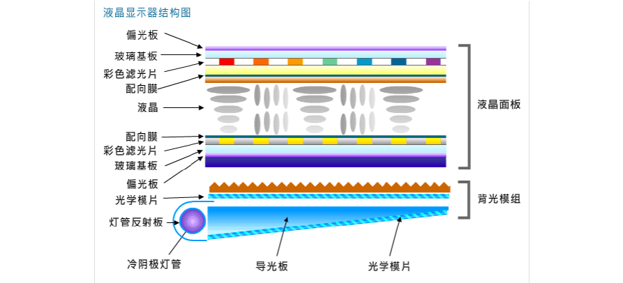 lcd顯示原理 lcd顯示原理