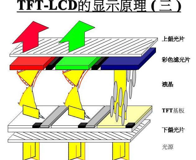 tft組裝屏幕什么意思？【海飛智顯】-tft顯示屏廠家